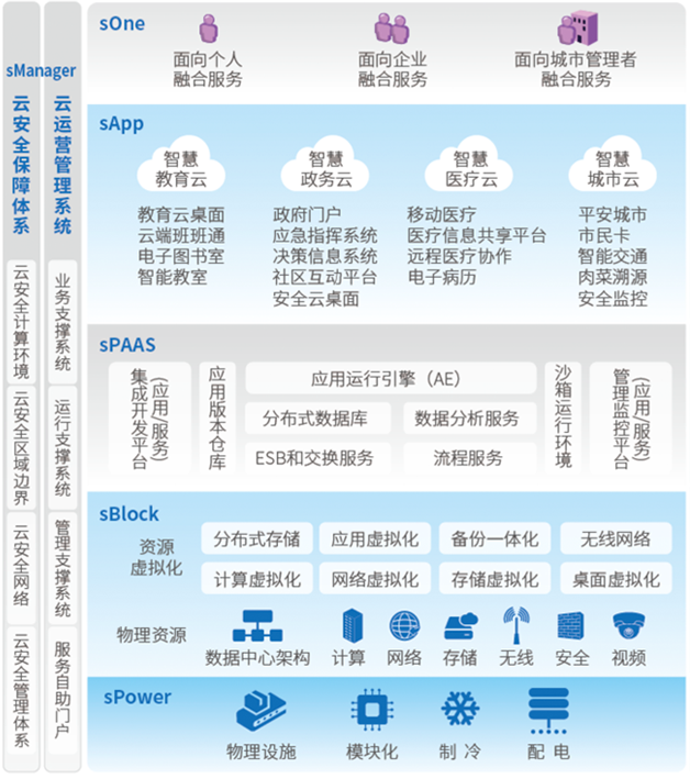 paasCloud_form_img1